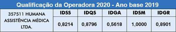 resultado 2020